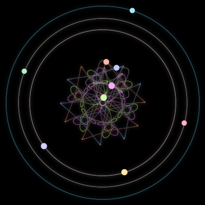 Paths of the 9 bodies of #85_9