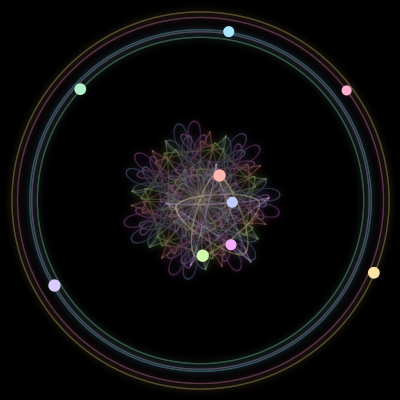 Paths of the 9 bodies of #852_9
