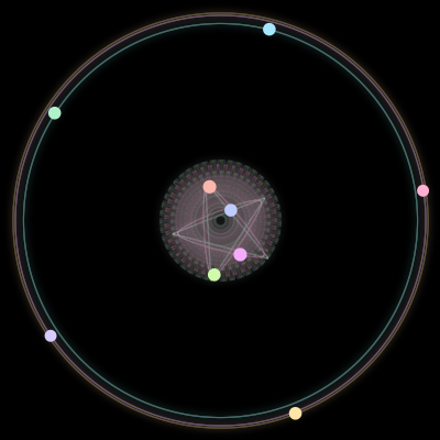 Paths of #856_9, a 9-body orbit