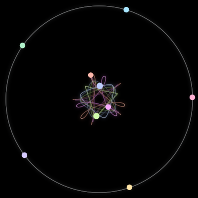 Paths of #857_9, a 9-body orbit