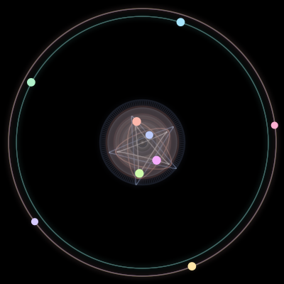 Paths of the 9 bodies of #86_9