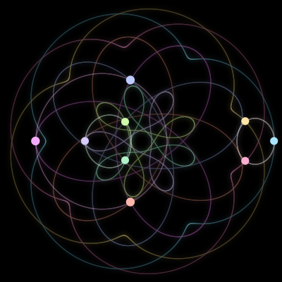 Paths of the 9 bodies of #868_9