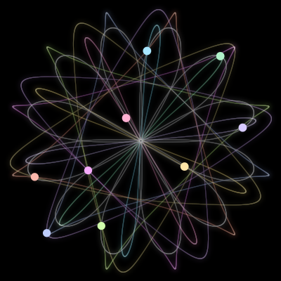 Paths of the 9 bodies of #87_9