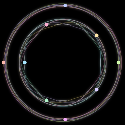 Paths of the 9 bodies of #879_9