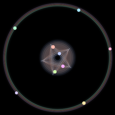 Paths of the 9 bodies of #882_9