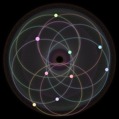 Paths of the 9 bodies of #890_9