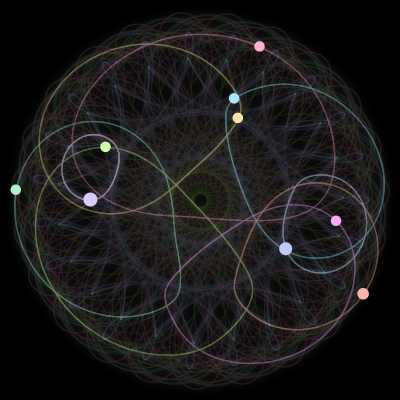Paths of the 9 bodies of #892_9