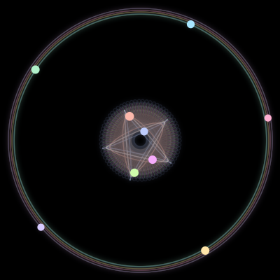 Paths of #895_9, a 9-body orbit