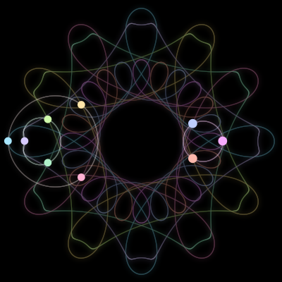 Paths of the 9 bodies of #91_9