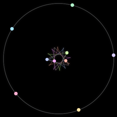 Paths of the 9 bodies of #915_9