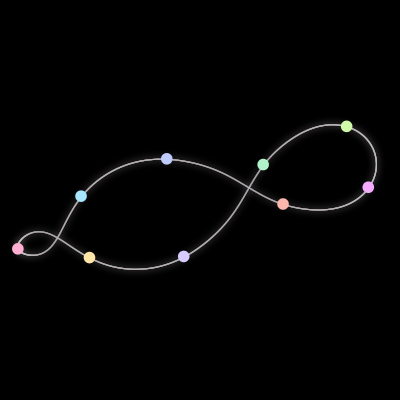 Paths of the 9 bodies of #92_9