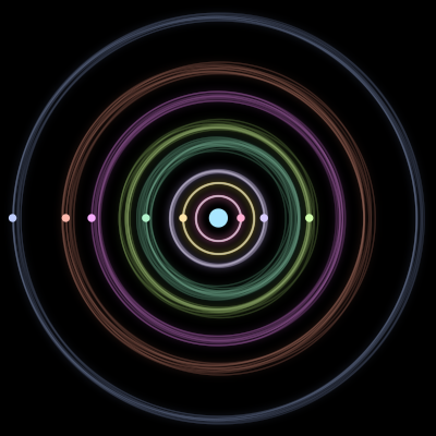 Paths of the 9 bodies of #922_9
