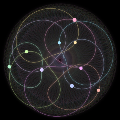 Paths of the 9 bodies of #923_9