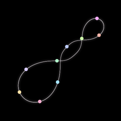Paths of the 9 bodies of #925_9