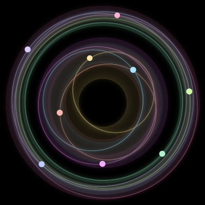 Paths of the 9 bodies of #927_9