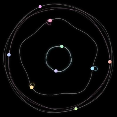 Paths of the 9 bodies of #928_9