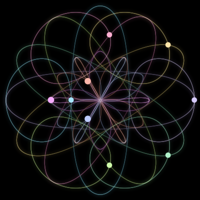 Paths of the 9 bodies of #956_9
