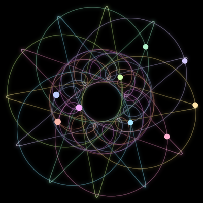 Paths of the 9 bodies of #973_9