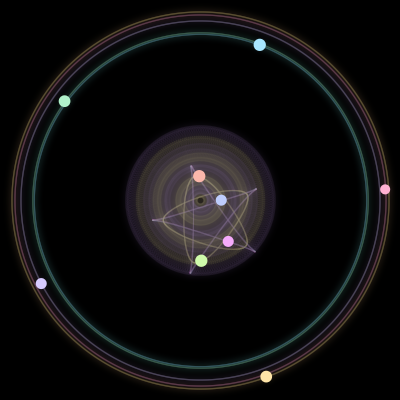 Paths of the 9 bodies of #987_9