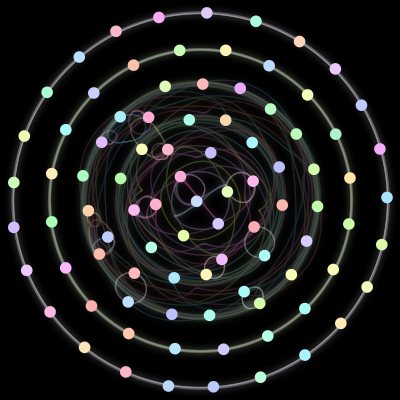 Paths of the 90 bodies of #2_90