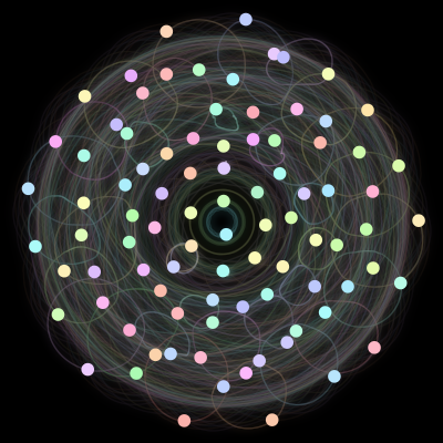 Paths of #3_90, a 90-body orbit